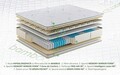Ортопедичен матрак, хипоалергенен, премиум бамбуков мемори латекс, 140x200 см, покет пружини, 7 зони на комфорт